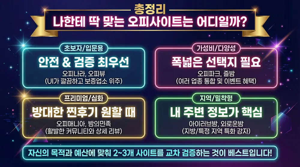 오피사이트 추천 총정리 - 초보자, 가성비, 프리미엄 후기, 지역 특화 목적별 맞춤 사이트 가이드