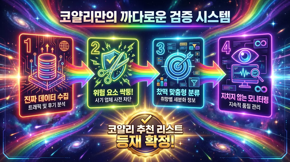 코얄리(Coyali)만의 특별하고 깐깐한 검증 시스템