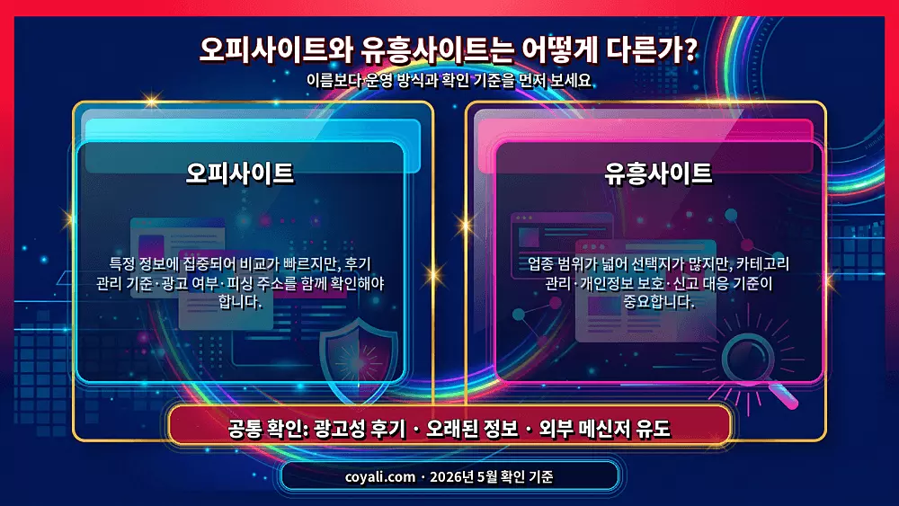오피사이트와 유흥사이트의 정보 범위와 확인 기준 비교 인포그래픽