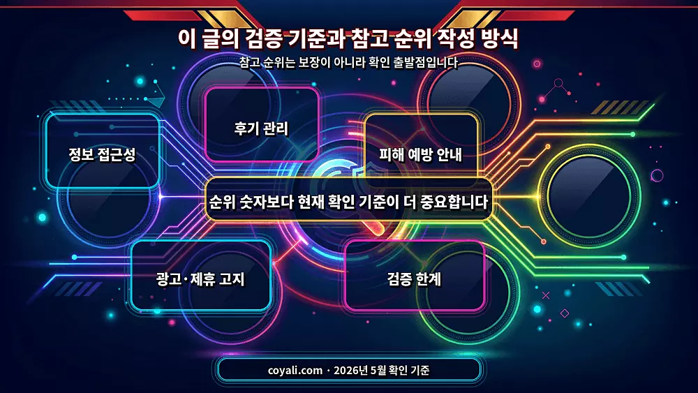 참고 순위를 보기 전 확인해야 할 검증 기준 인포그래픽